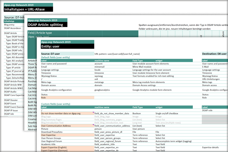 Screenshots mit umfangreichen Tabellen
in einem Tabellenkalkulationsprogramm