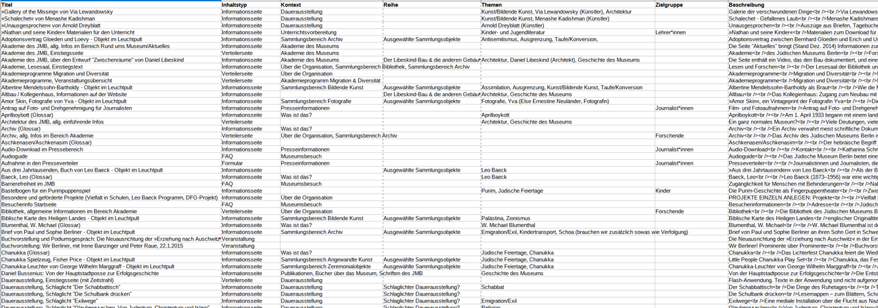 Screenshot einer umfangreichen Inhaltsübersicht mit redaktionellen Notizen